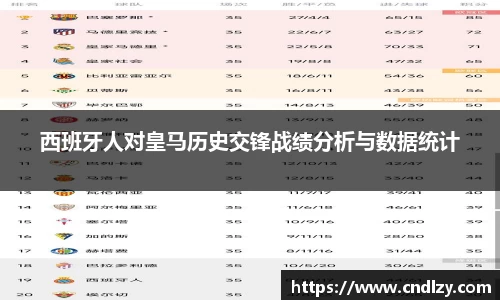 西班牙人对皇马历史交锋战绩分析与数据统计